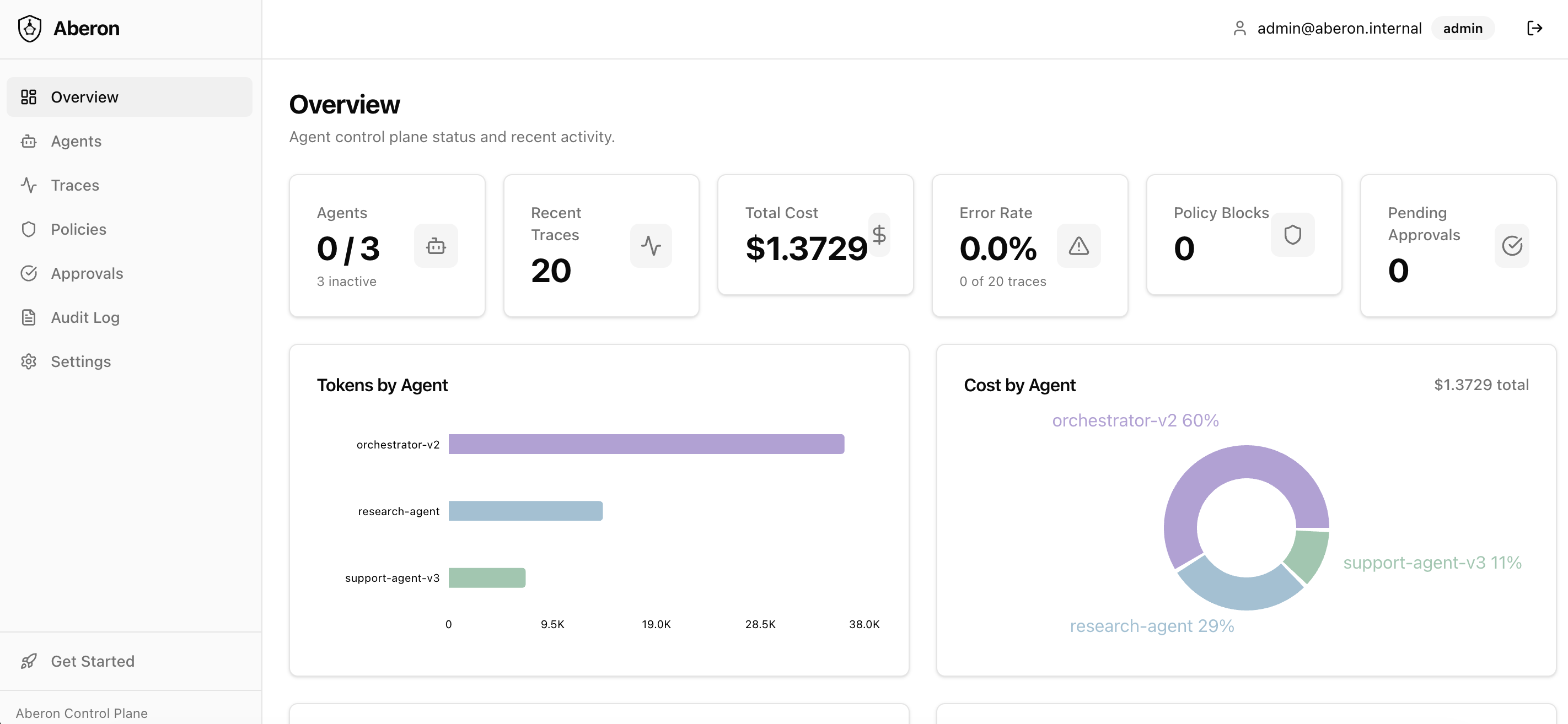 Aberon dashboard — agent overview with cost tracking, token usage, and error rates